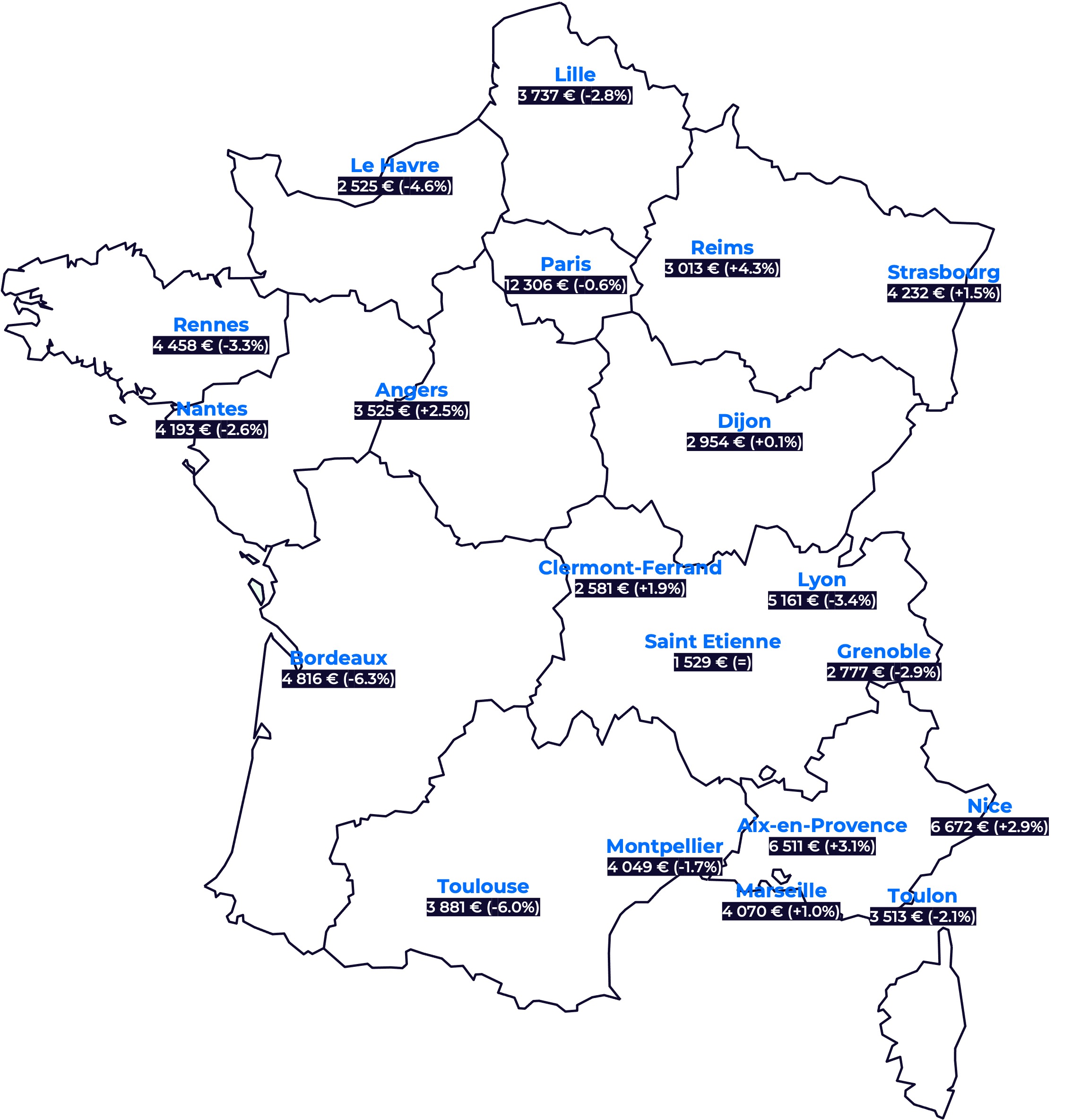 Source L’Observatoire GH - Nombre de biens publiés et prix/m² moyen affiché - Janvier 2024 VS Janvier 2023